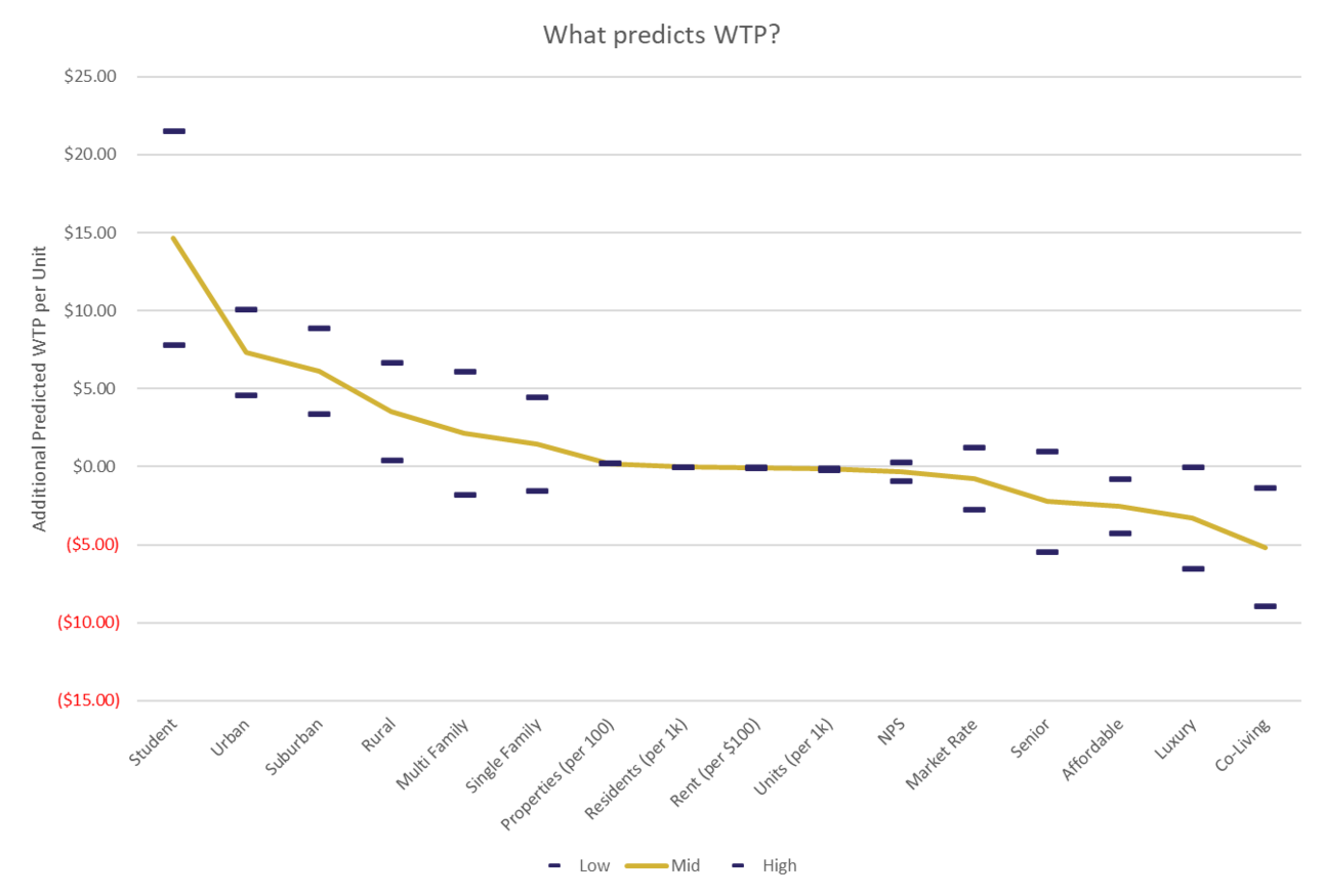 When transaction-based pricing fails