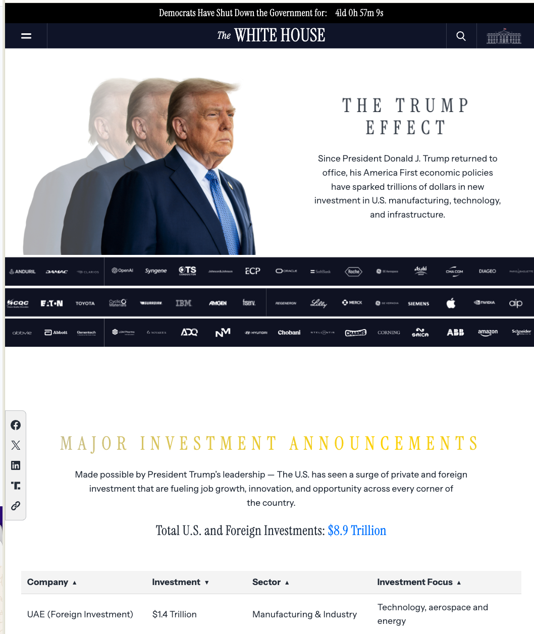 UAE $1.4T Investment Chart