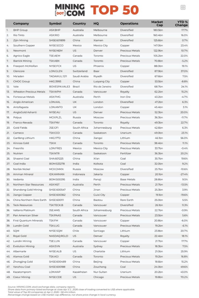 Mining industry power structure
