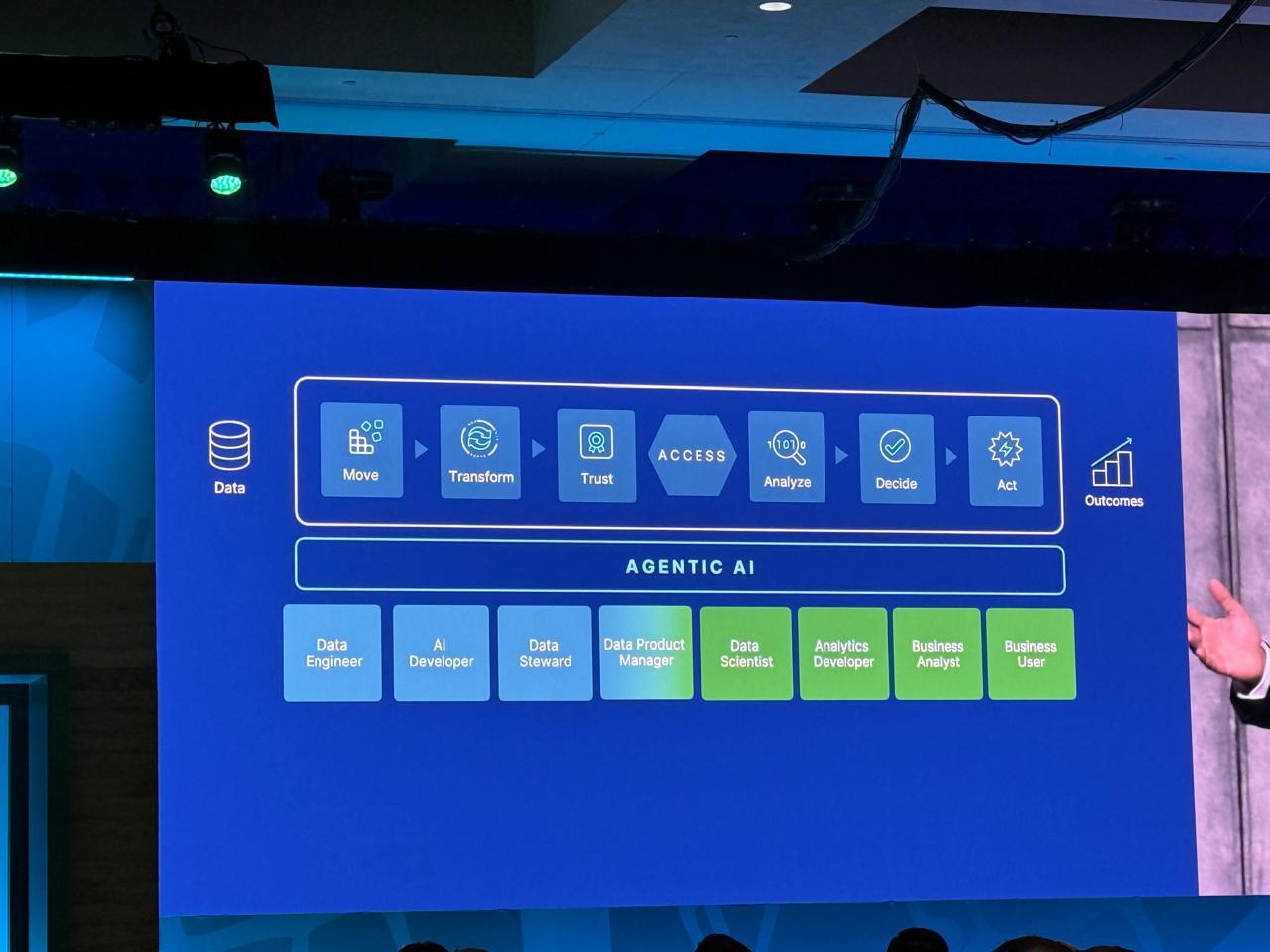Qlik’s Big Shift: Lakehouse + AI Agents for the Enterprise