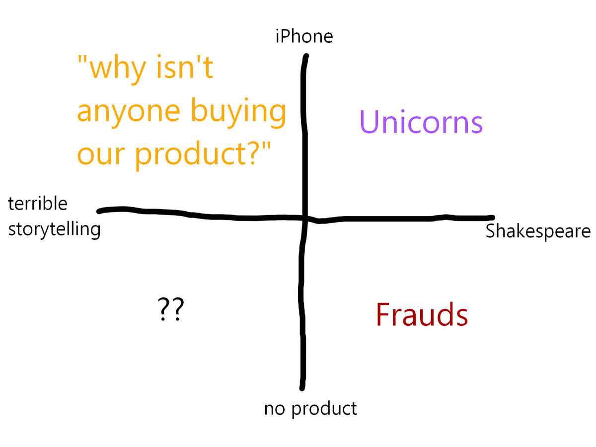 Story vs Product