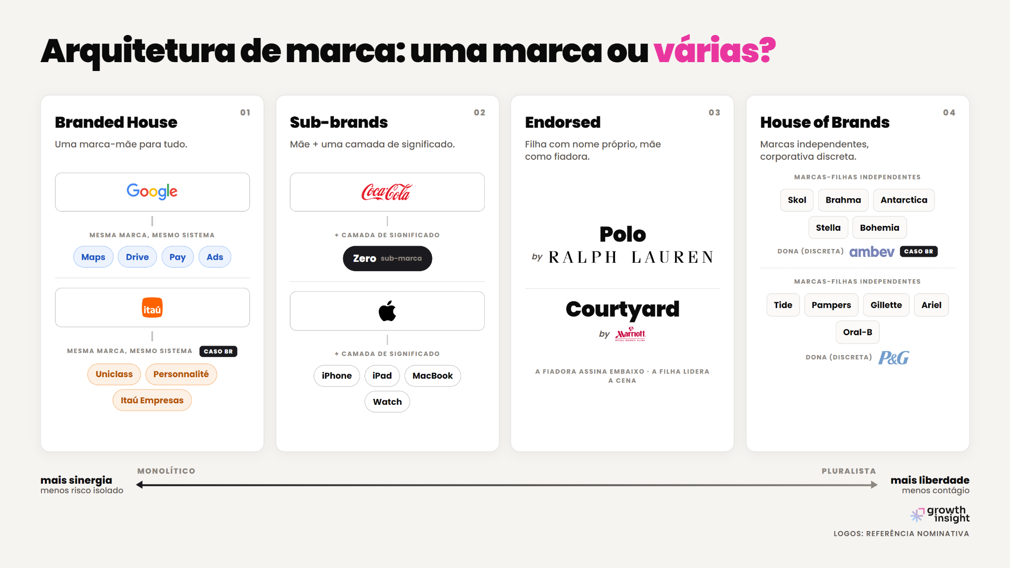 Branding: como criar uma marca do zero (ou mudar a sua)