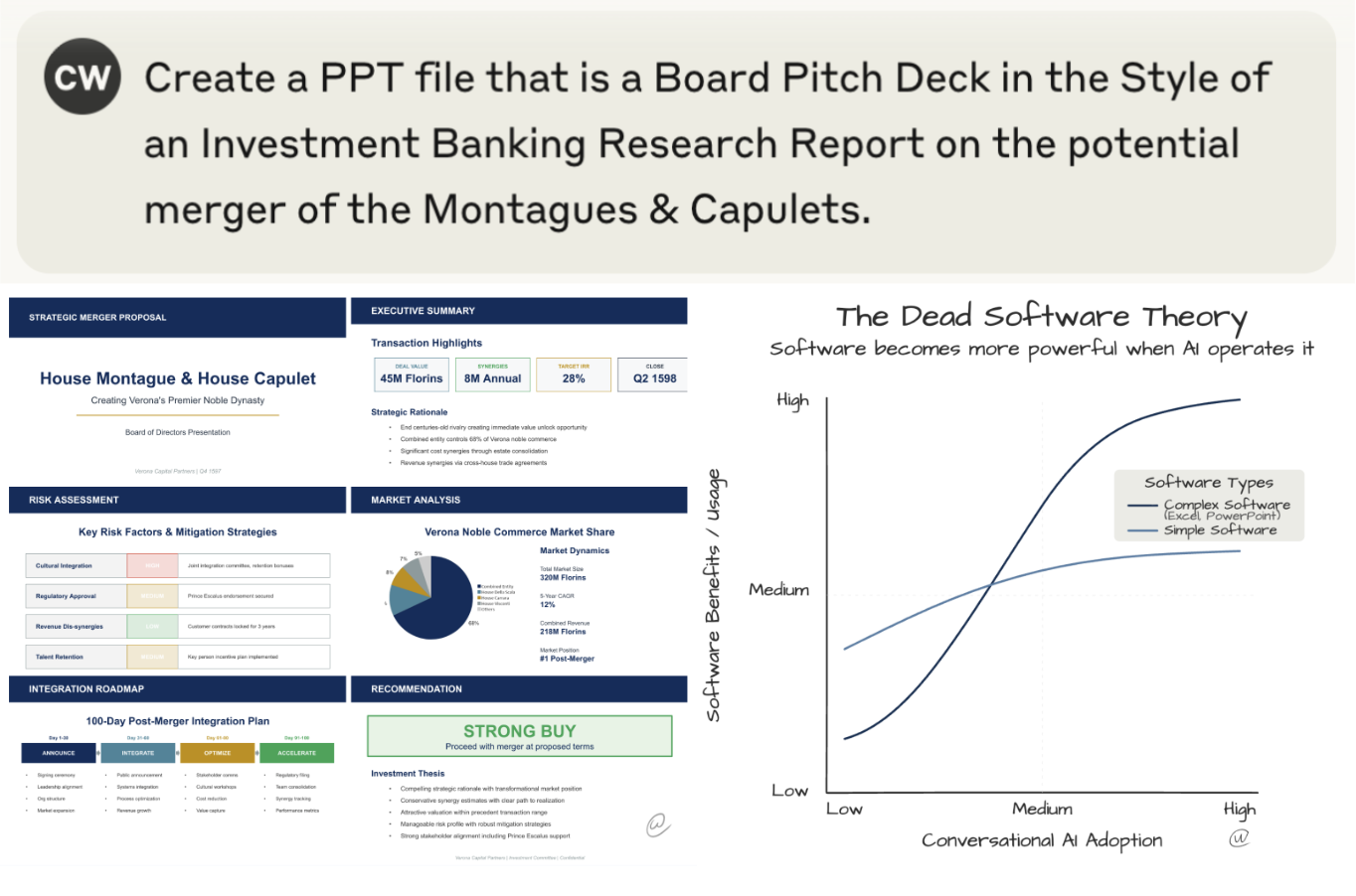 Introducing the Dead Software Theory