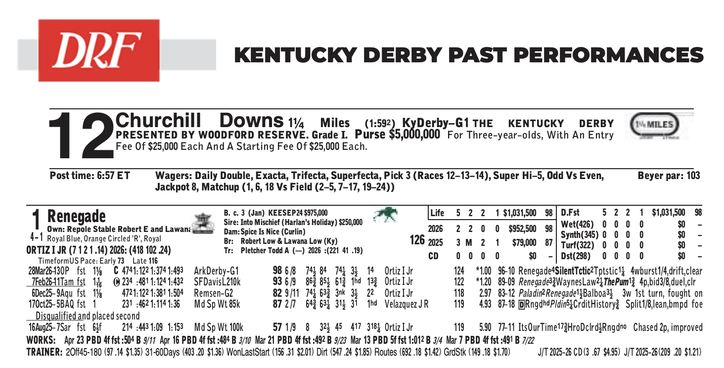 Daily Racing Form past performances