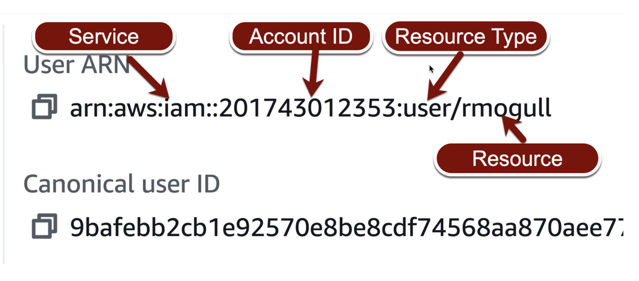 Create and Secure Your First Admin User
