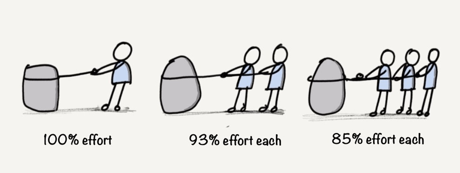 The Ringelmann Effect - Mind Your Business