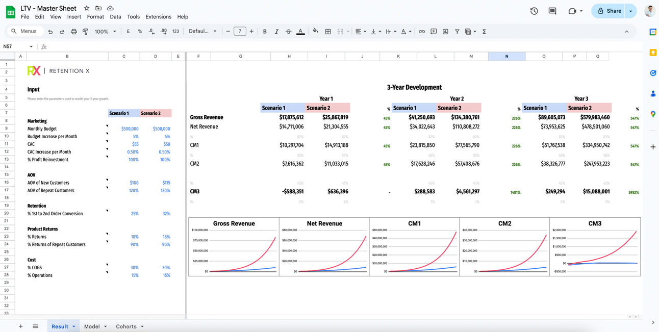 LTV impact calculator — Google Sheet preview showing inputs and the resulting profit lift.