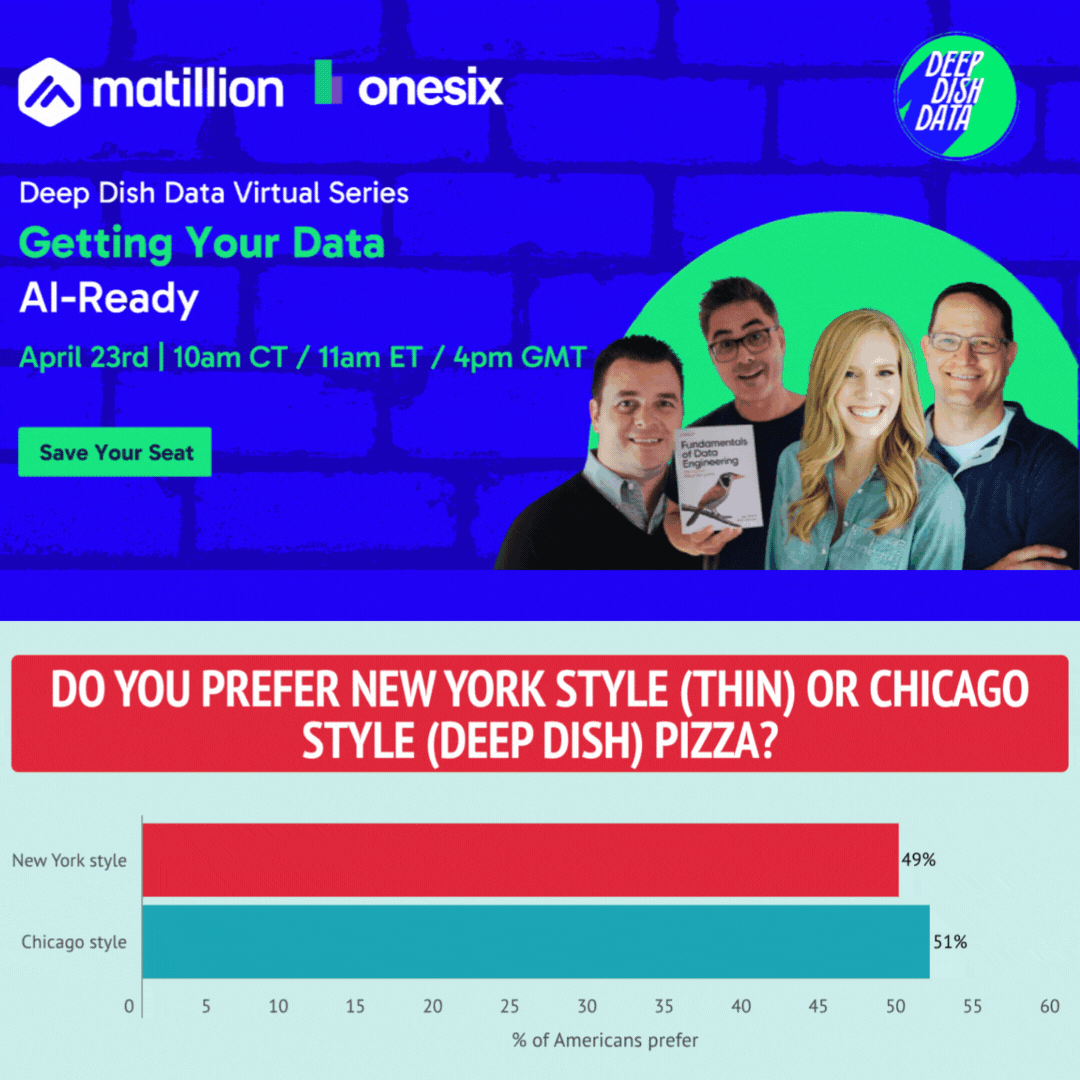 Craving some deep-dish insights? Join Deep Dish Data Virtual Series!!!!