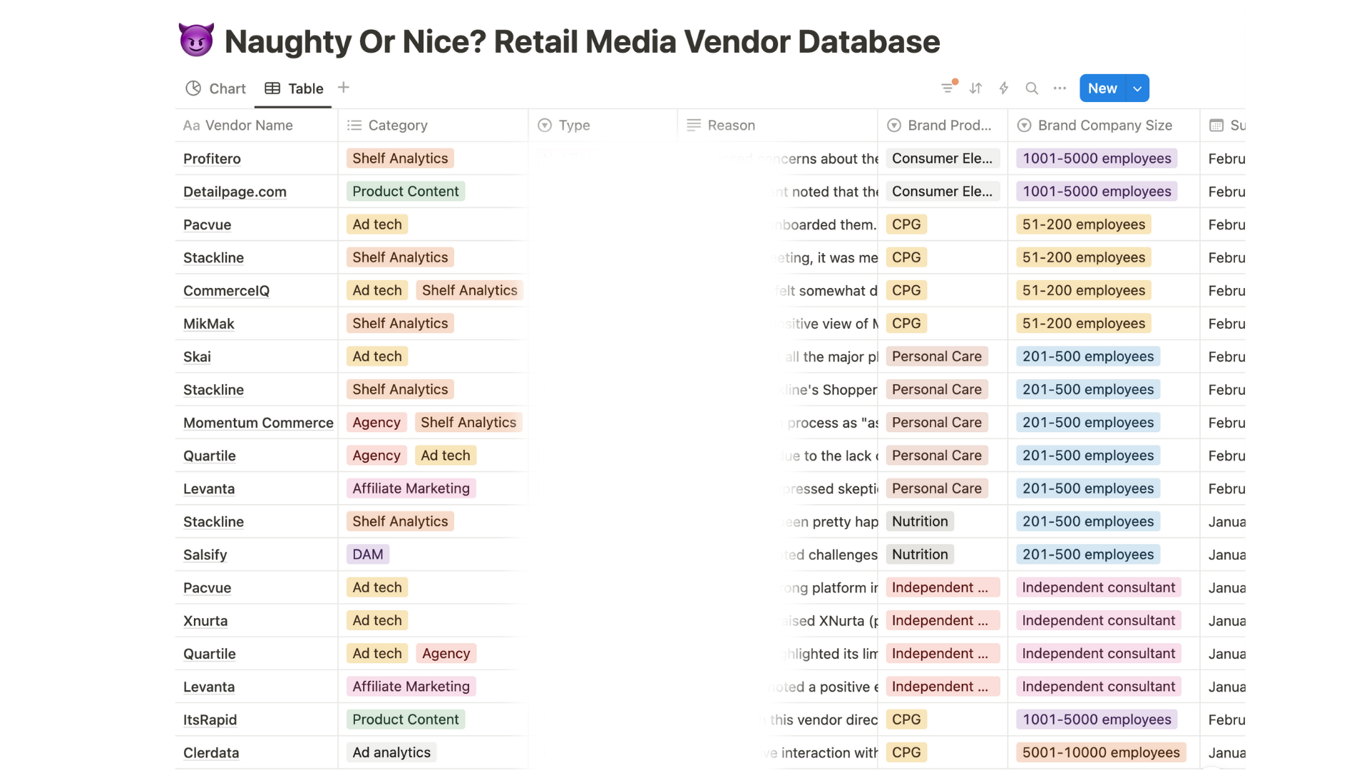 Introducing the retail media vendors database
