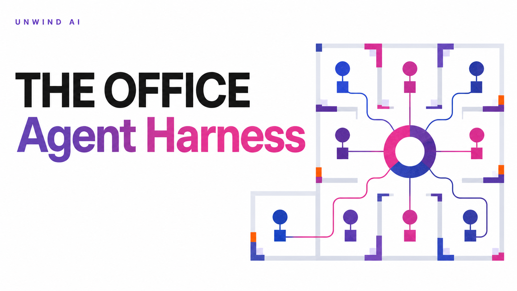 THE OFFICE Agent Harness