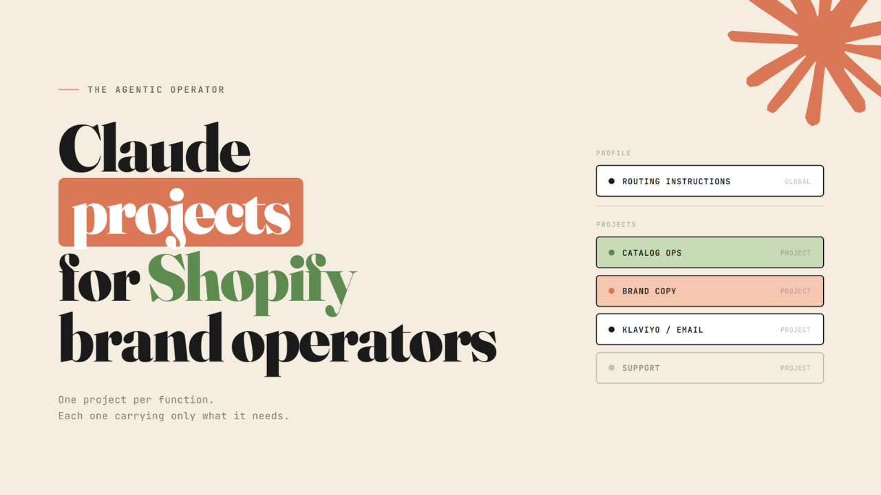 Claude projects for brand operators