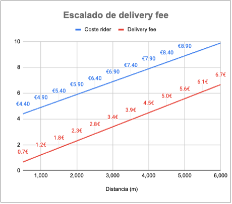 Portada de la edición #24 El Delivery Propio, el Análisis Definitivo