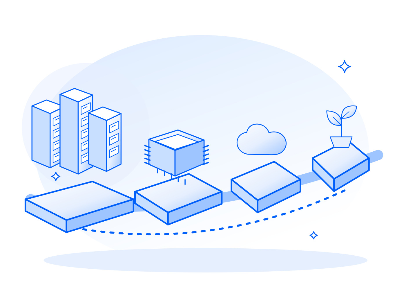 Four stages of company maturity along a risk bridge