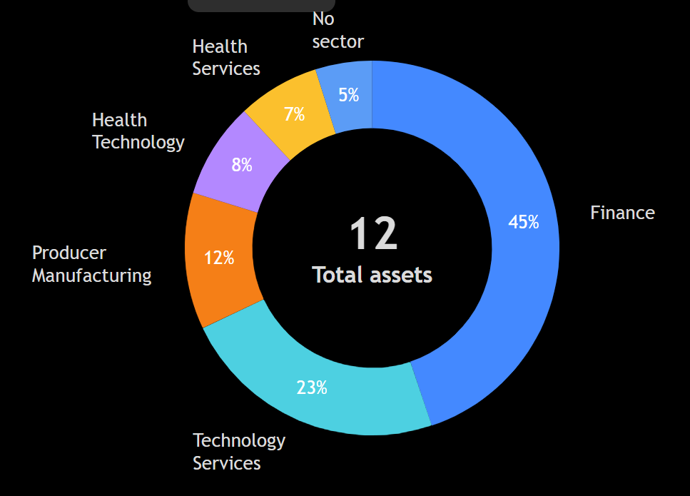 Alpha 40k portfolio chart