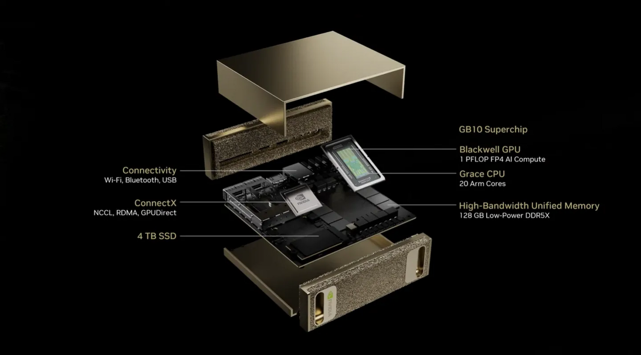 Cover for [Premium] SOTA at Home, Insane CAPEX, & NVIDIA's Cosmos