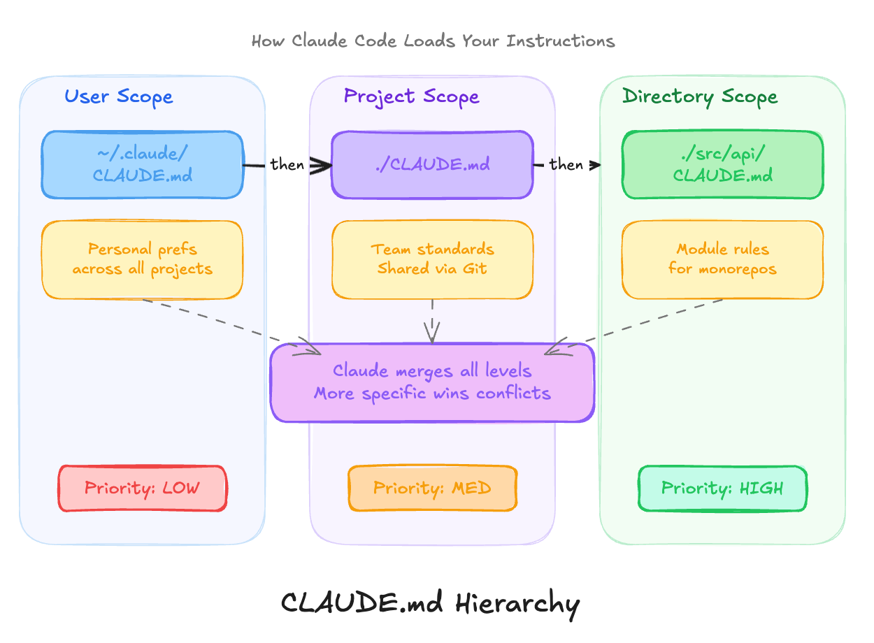 CLAUDE.md: The Complete Guide to Claude Code's Most Important File