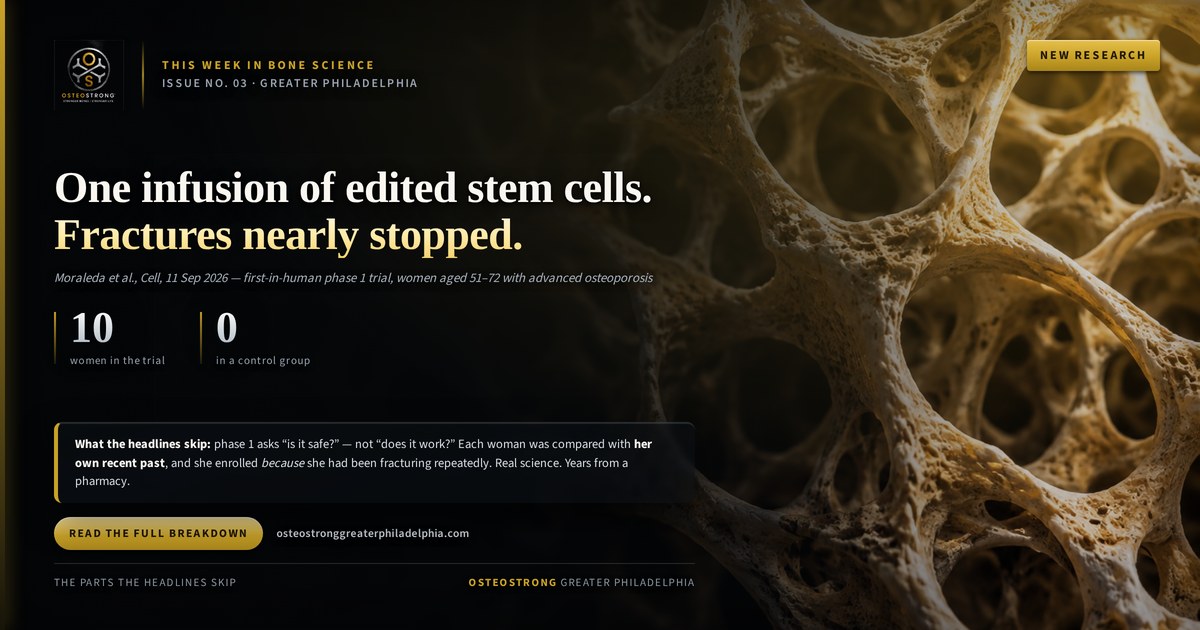 “94% fewer fractures.” Ten people. No control group.