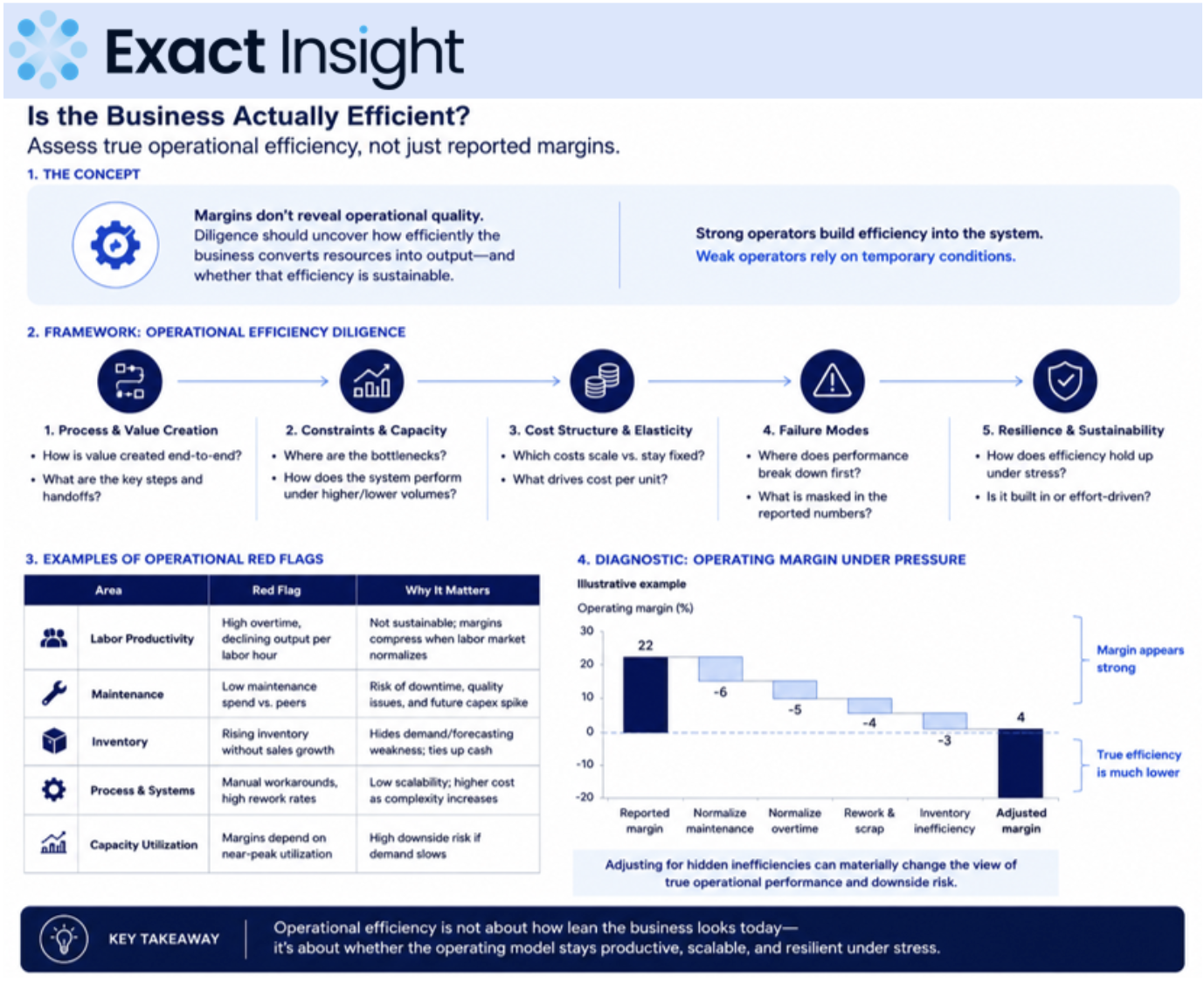 Operational efficiency diligence framework