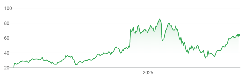May Investment Update