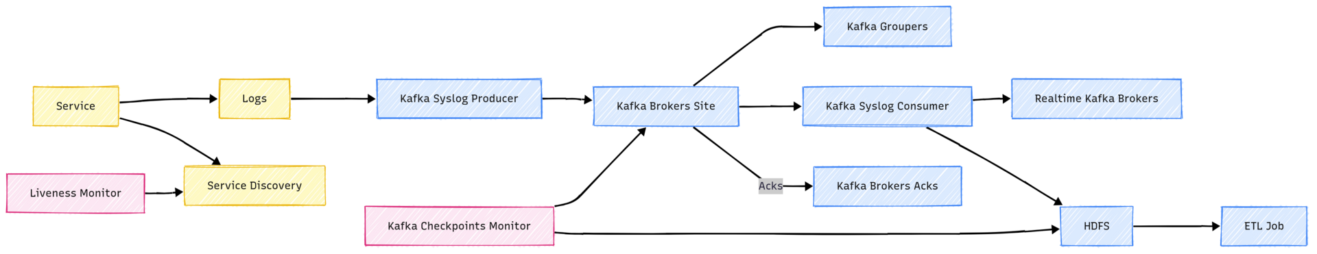 How Spotify Powers Music Streaming for Millions