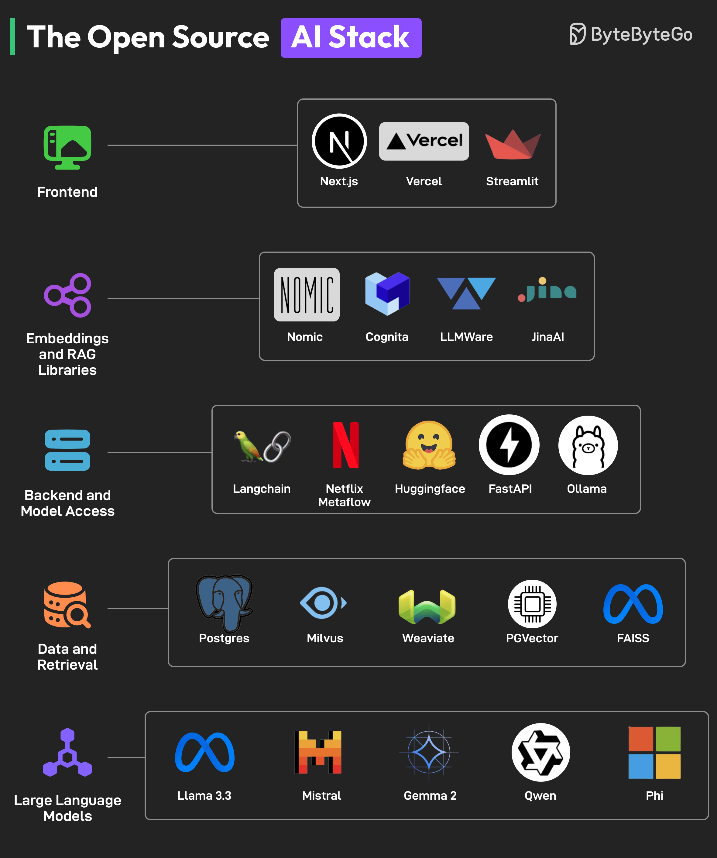 0359-the-open-source-ai-stack (1).png