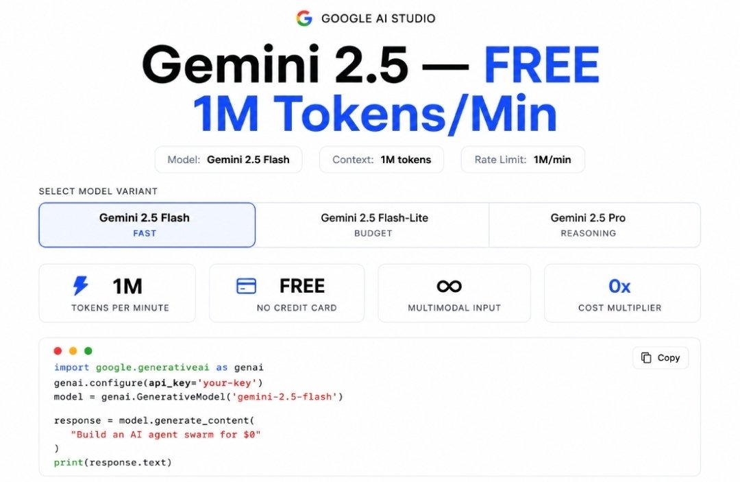 Google AI Studio Free Limits