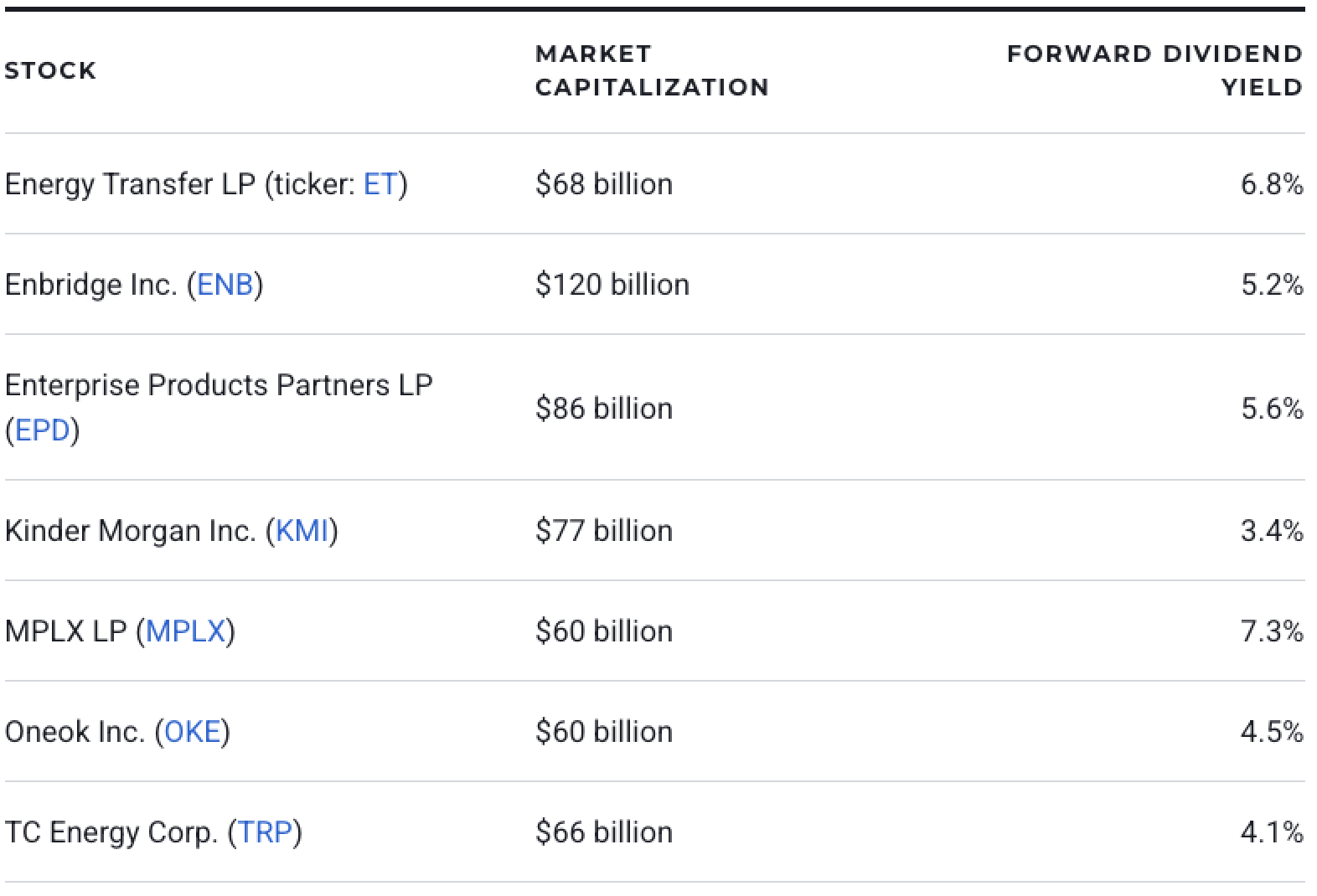 Pipeline infrastructure