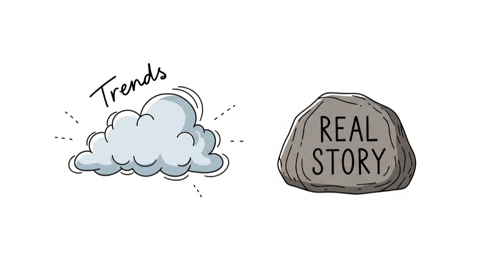 The Real ROI of Content