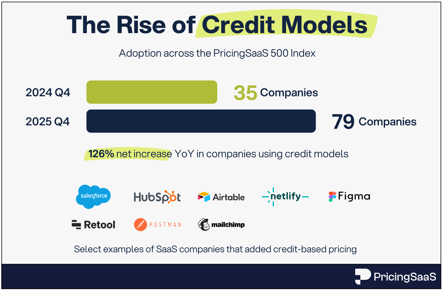 What's working in SaaS pricing right now