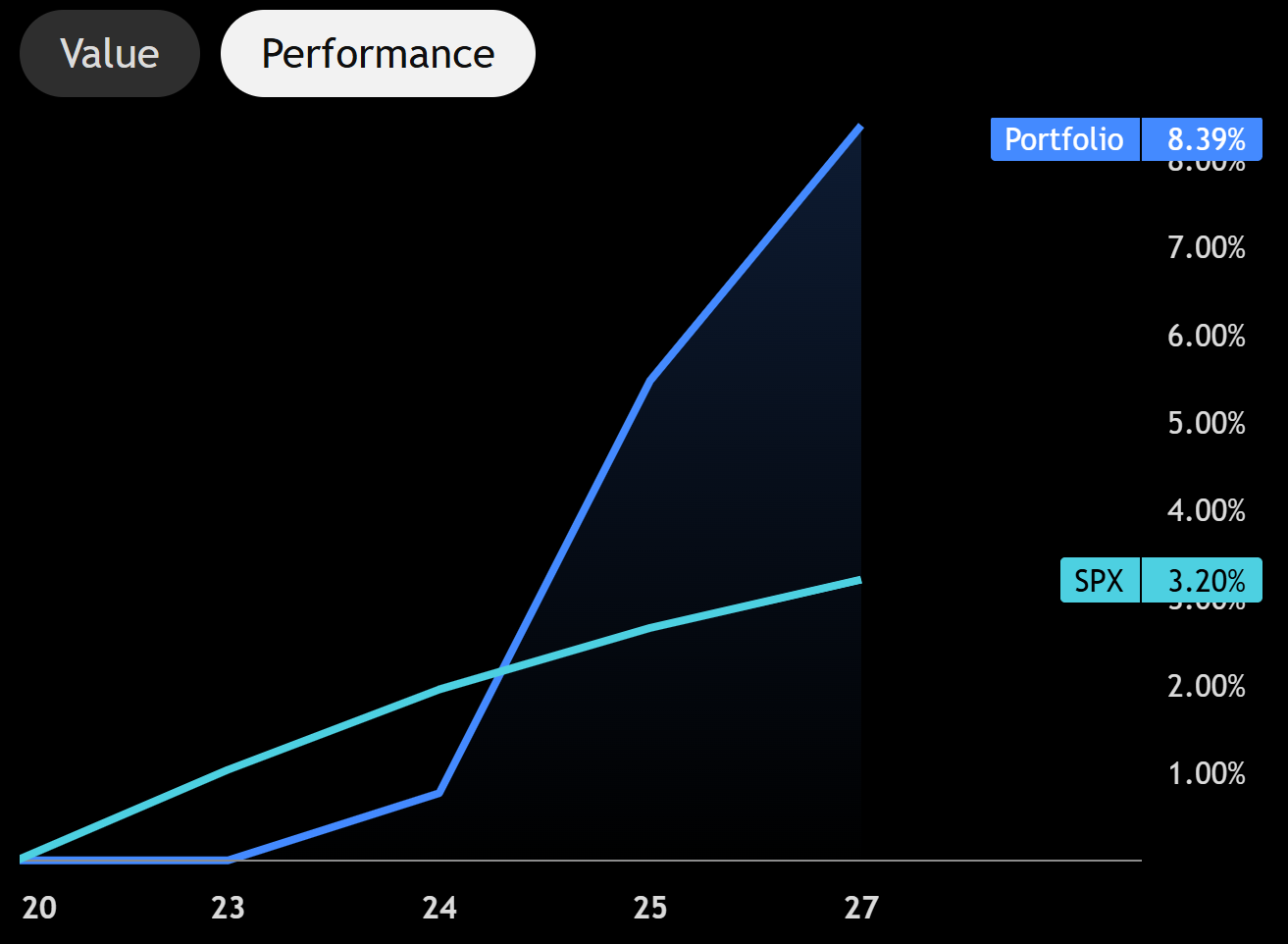 Alpha 40k portfolio chart