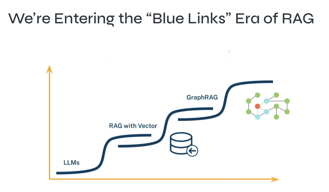 The GraphRAG Manifesto: Adding Knowledge to GenAI