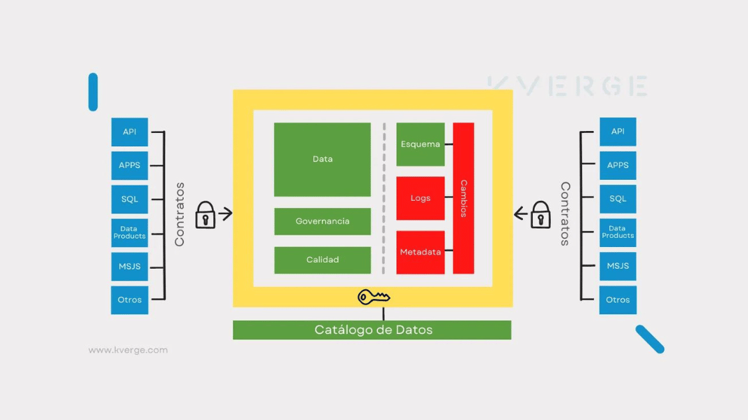 Cómo construir un buen Data Product