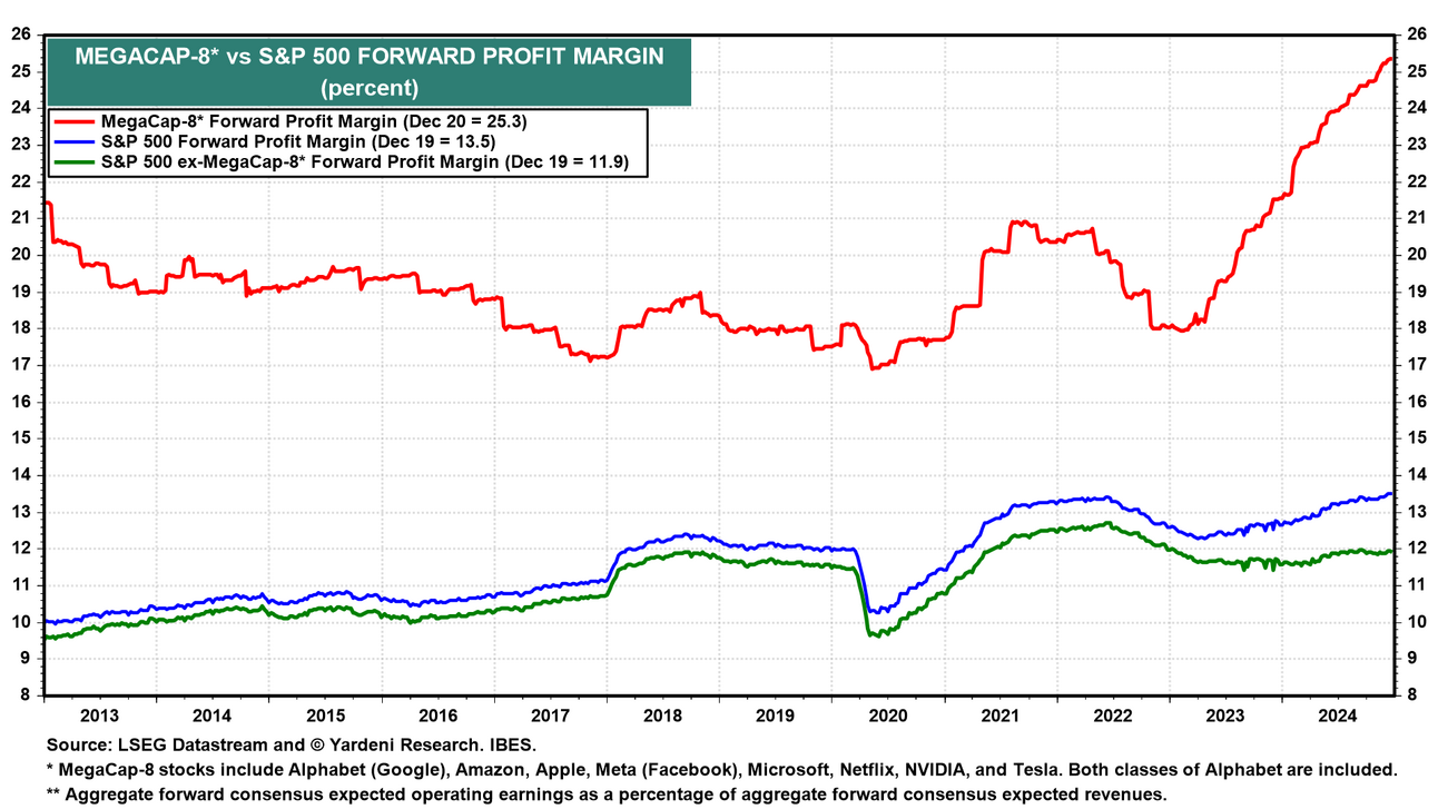 Daily chartbook 586