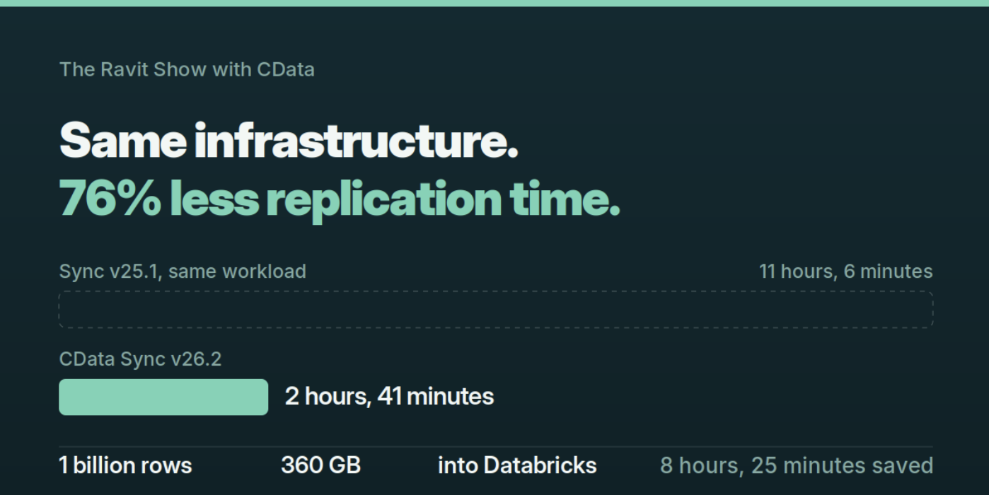 1 billion rows into Databricks in 2 hours, 41 minutes