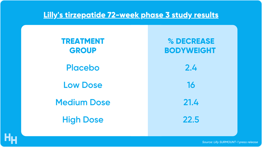 bpi compounding pharmacy tirzepatide Rift Update: New Fulfillment Option – The Pharmacy Hub / BPI Labs  Tirzepatide + B6 : r/tirzepatidecompound