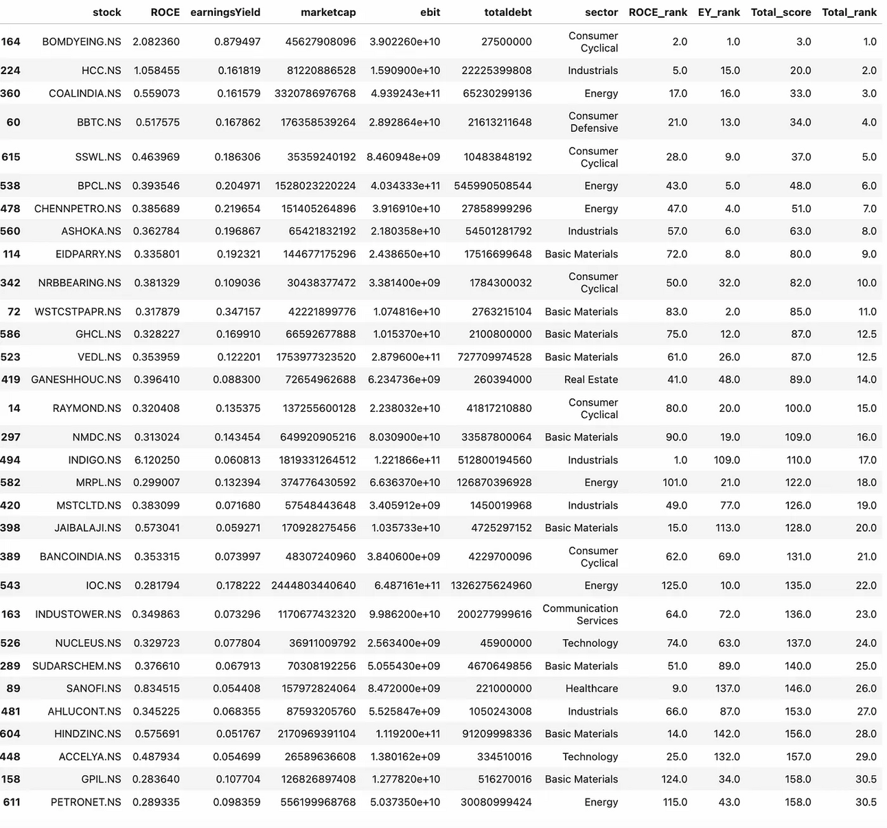 Stock Picking With Magic Formula Using Python