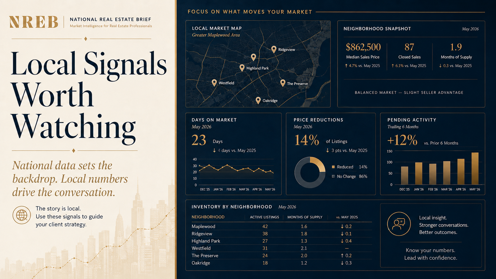 After the Market Update, Check These Local Signals