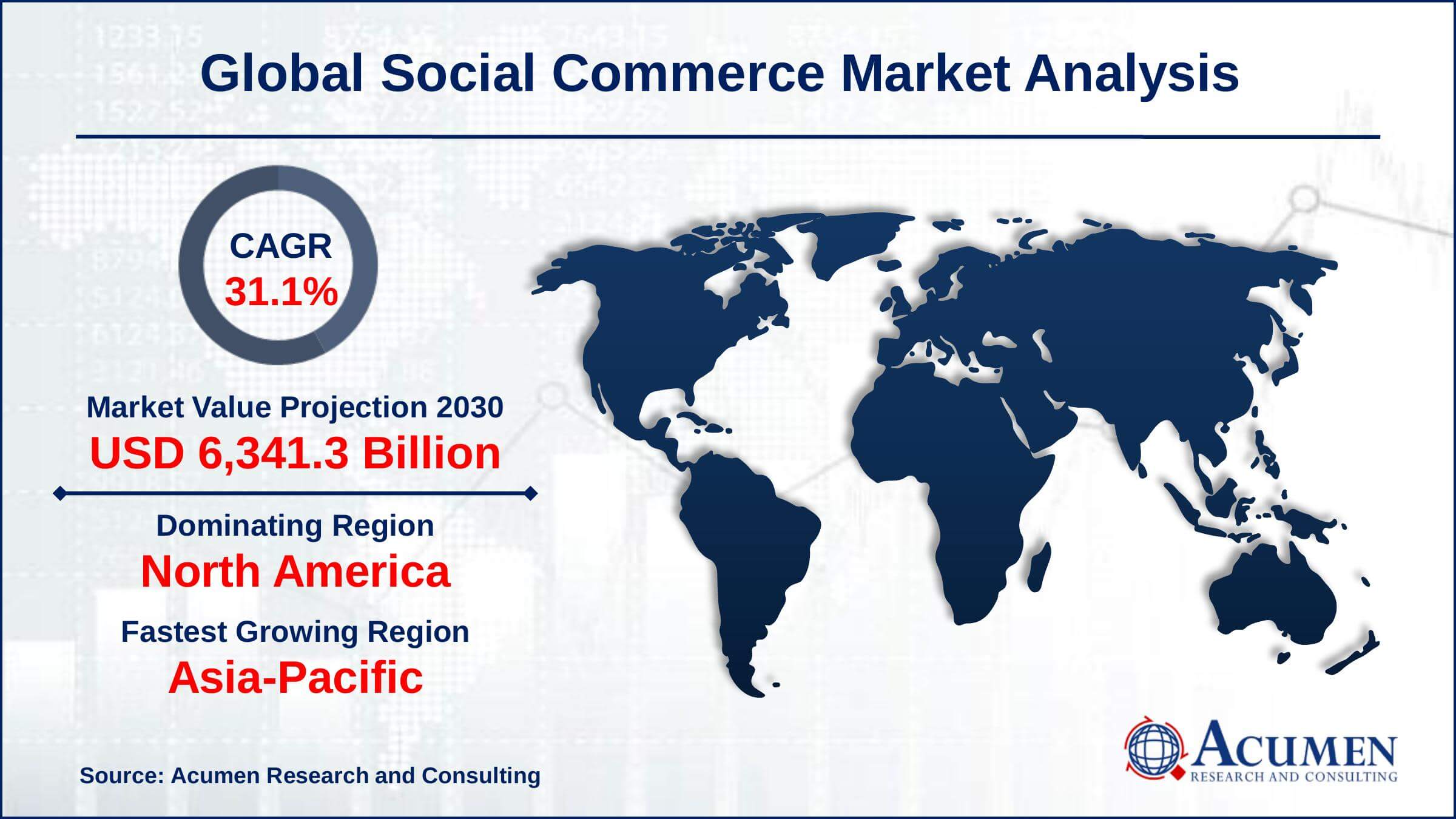 Americans expected to spend more than $100 billion through social commerce this year