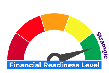 Financial Readiness Meter
