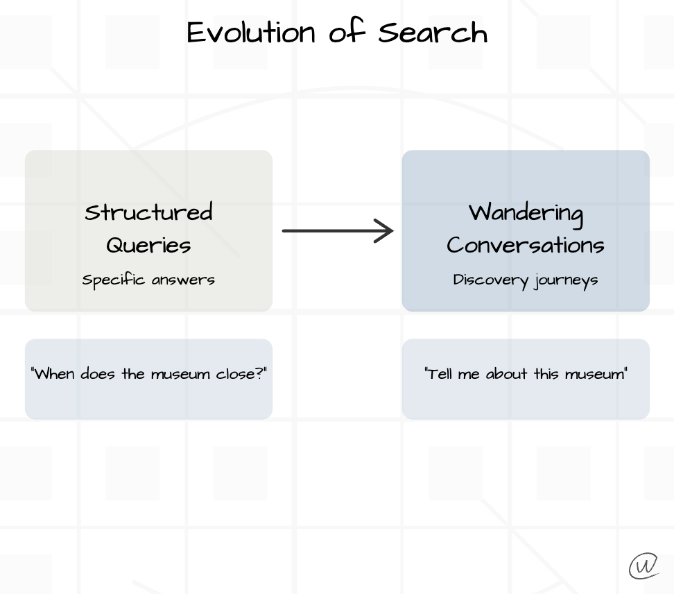 Search Will Soon Be One of the Highest-Value Forms of Entertainment