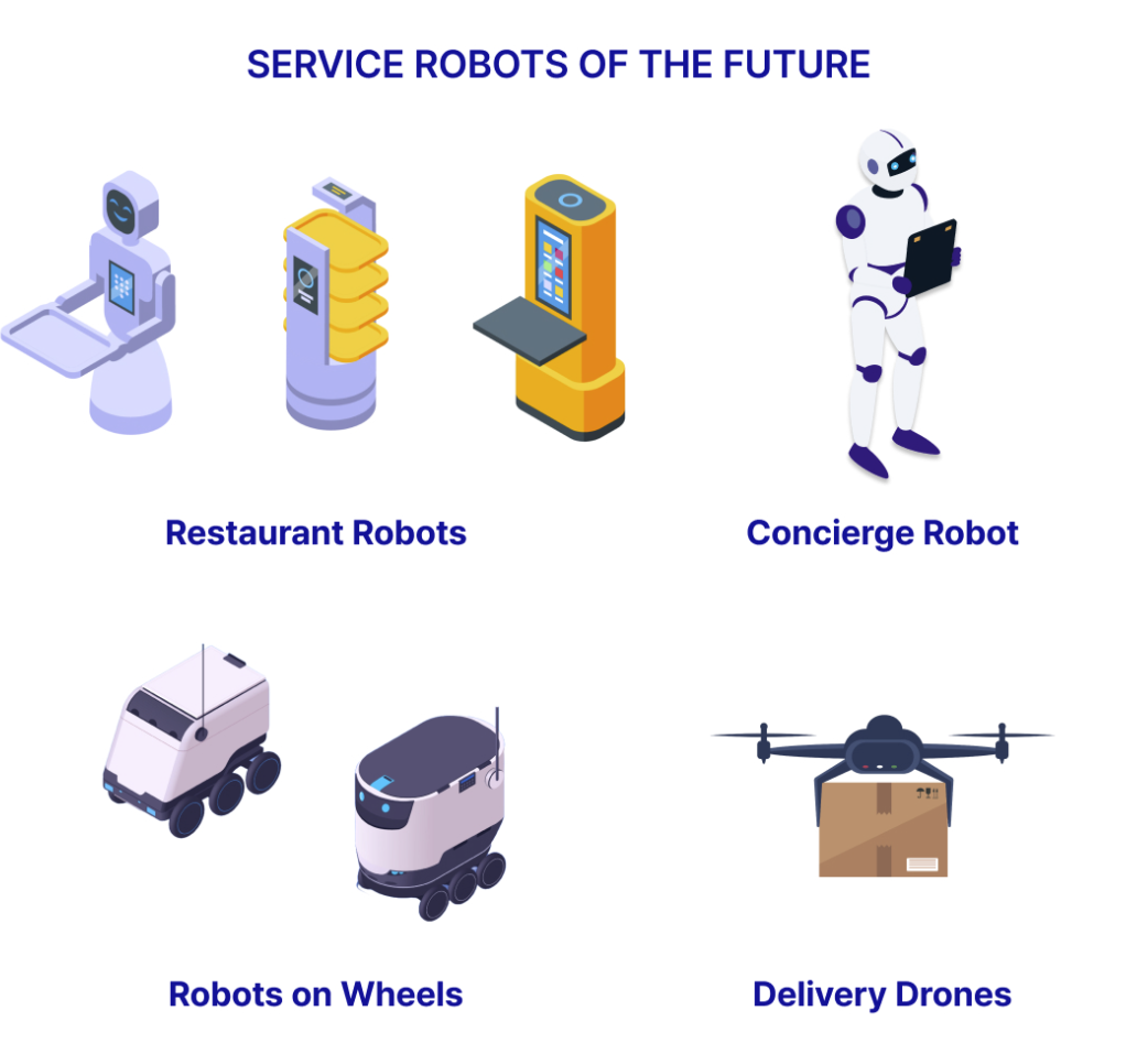 Illustration of future service robots, including restaurant robots, concierge robots, autonomous delivery robots, and delivery drones used for customer service and last-mile logistics.