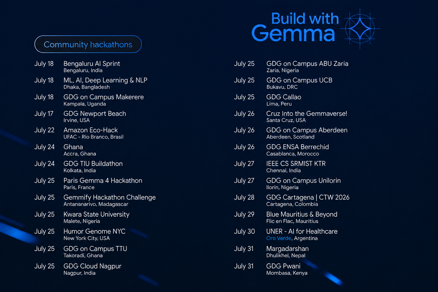 Google Gemma community hackathons around the world