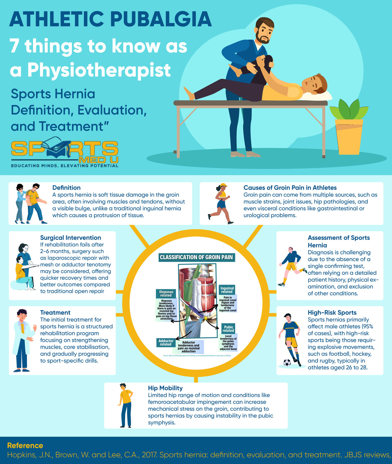 Sports Hernias: Diagnosis & Treatment