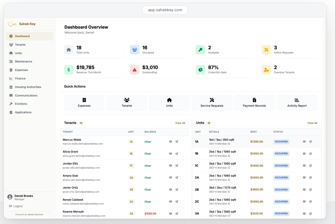 The Sahab Key manager dashboard at app.sahabkey.com