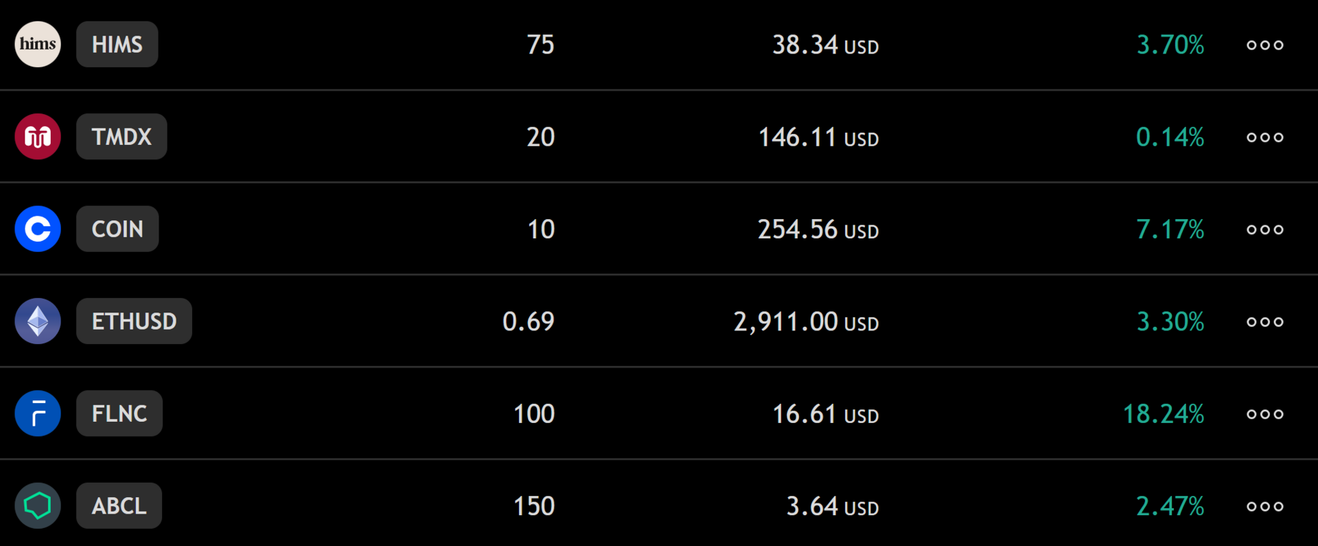 Alpha 40k portfolio chart