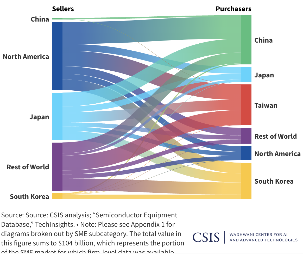 Cover for The David Mayer Case, AI Valuations Down, & Desktop SOTAs
