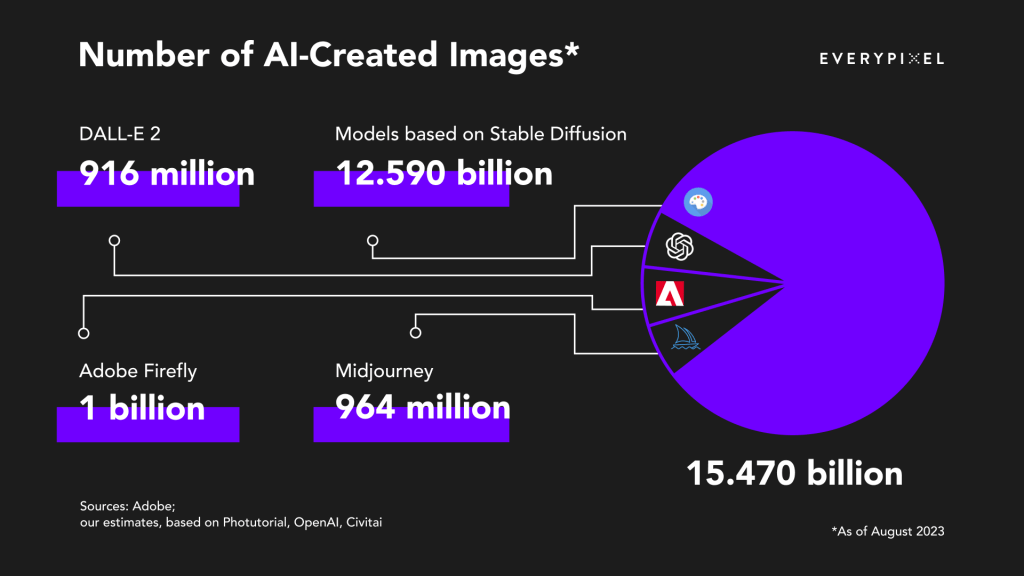 OpenAI acquires Global Illumination