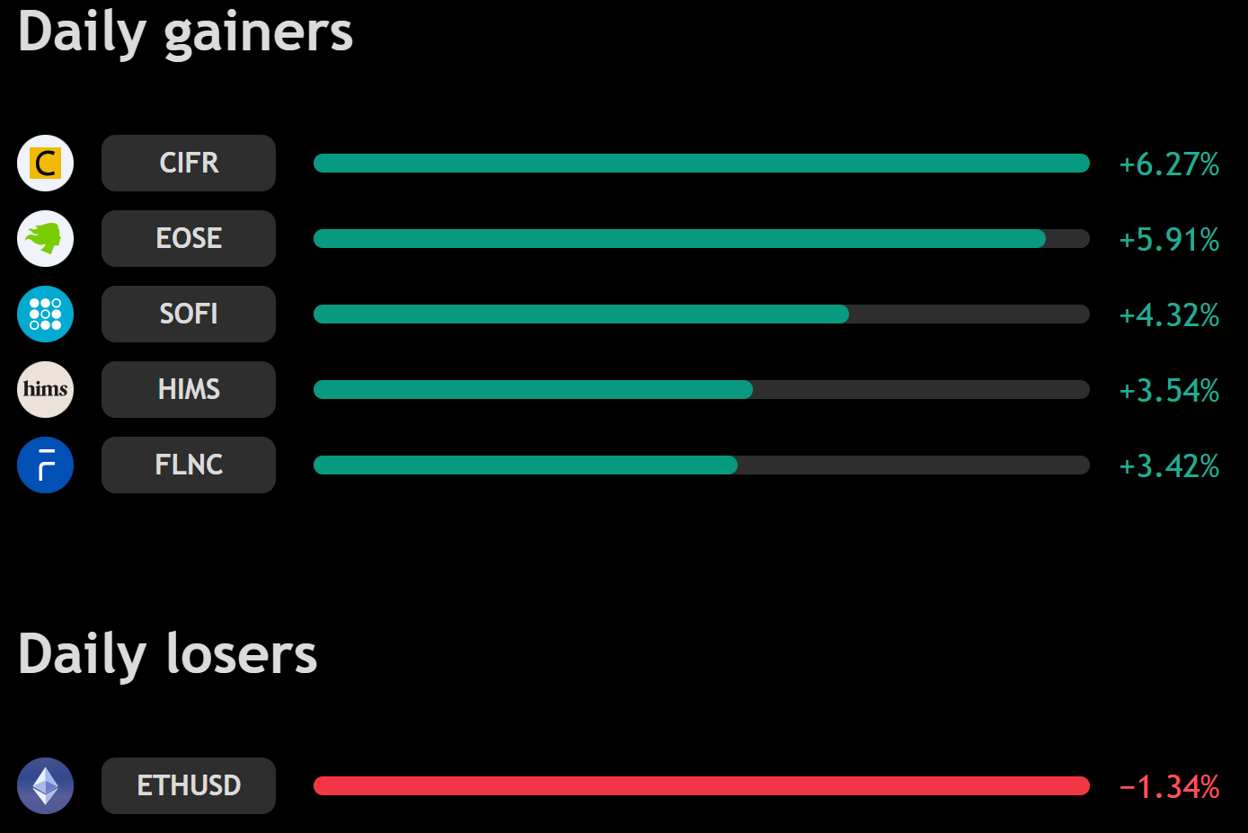 Alpha 40k portfolio chart