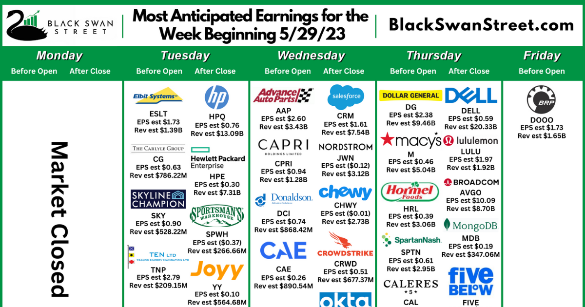 STOCK MARKET EARNINGS CALENDAR visual data 7