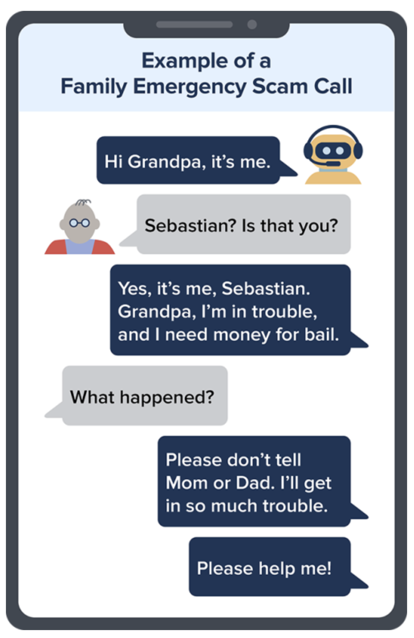 A panicked phone call where the ‘grandchild’s’ voice is really an AI clone built to scare money out of you